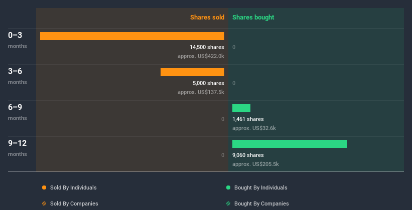 insider-trading-volume