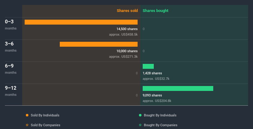 insider-trading-volume