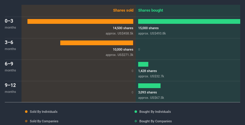 insider-trading-volume