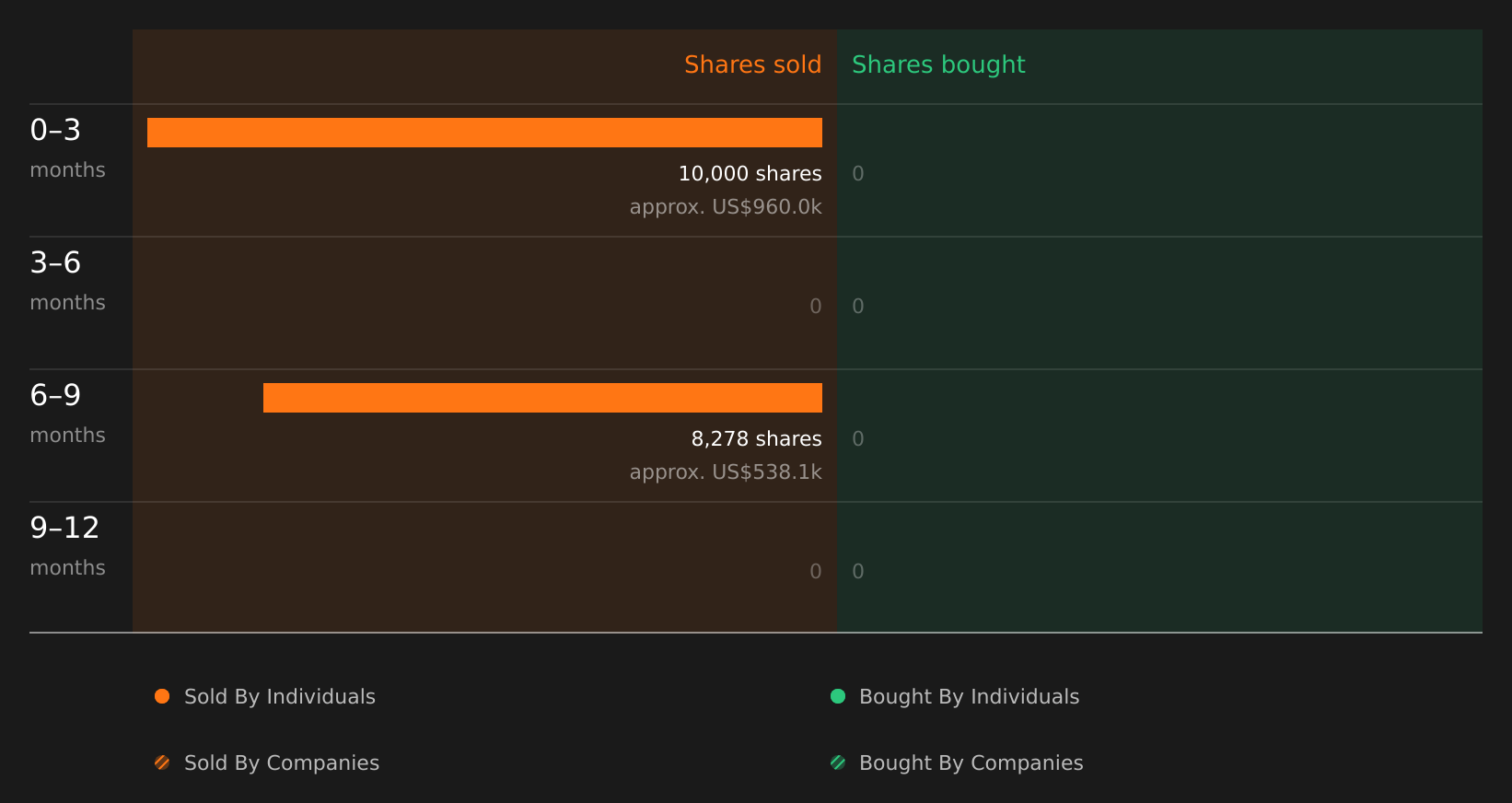 insider-trading-volume