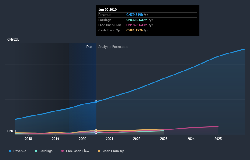 earnings-and-revenue-growth