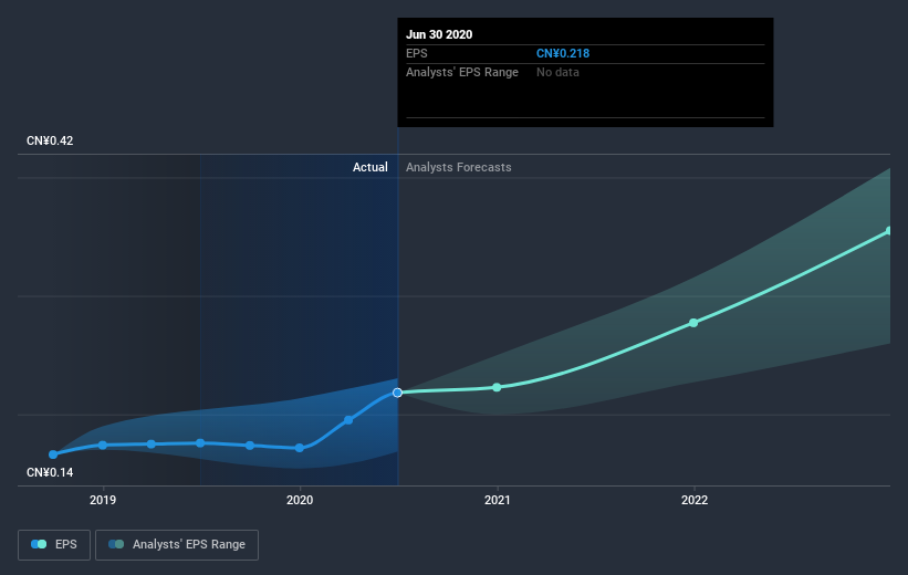 earnings-per-share-growth