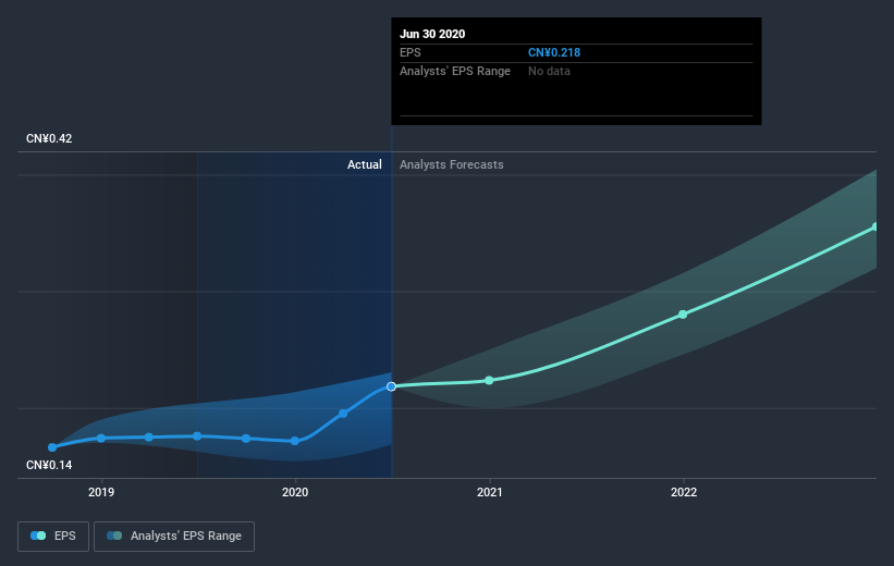 earnings-per-share-growth