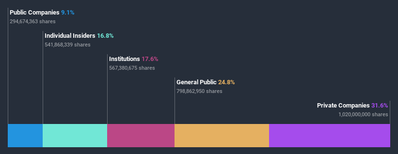 ownership-breakdown