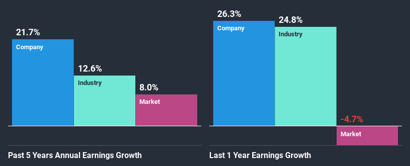 past-earnings-growth