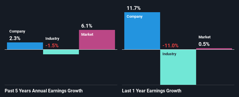 past-earnings-growth