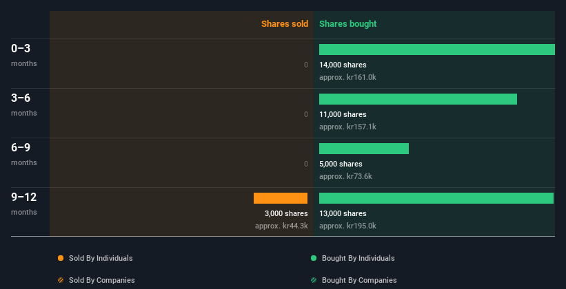 insider-trading-volume