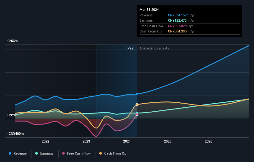 earnings-and-revenue-growth