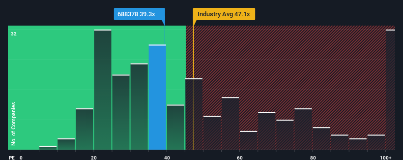 pe-multiple-vs-industry