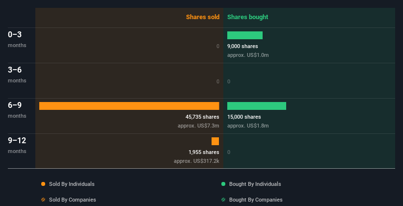 insider-trading-volume