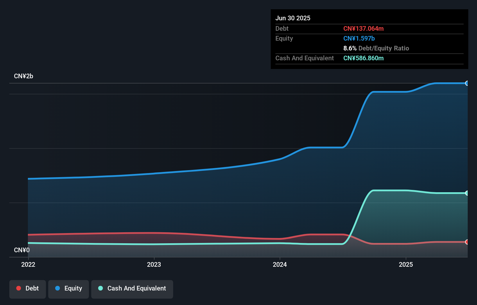 debt-equity-history-analysis