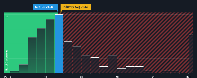 pe-multiple-vs-industry