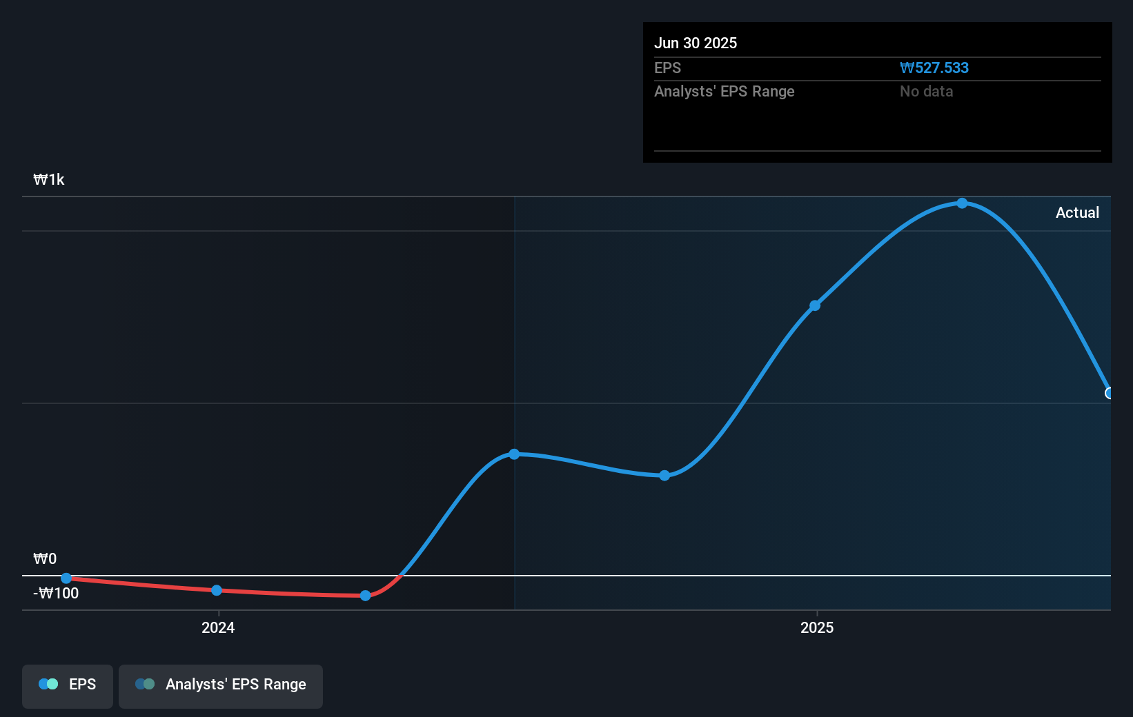 earnings-per-share-growth