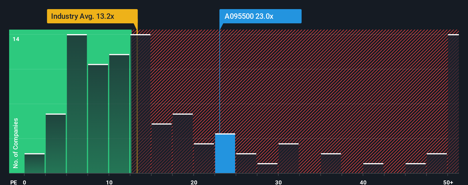 pe-multiple-vs-industry