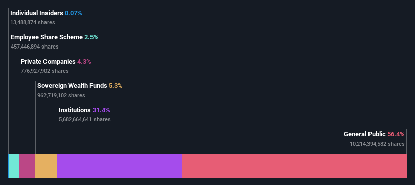 ownership-breakdown