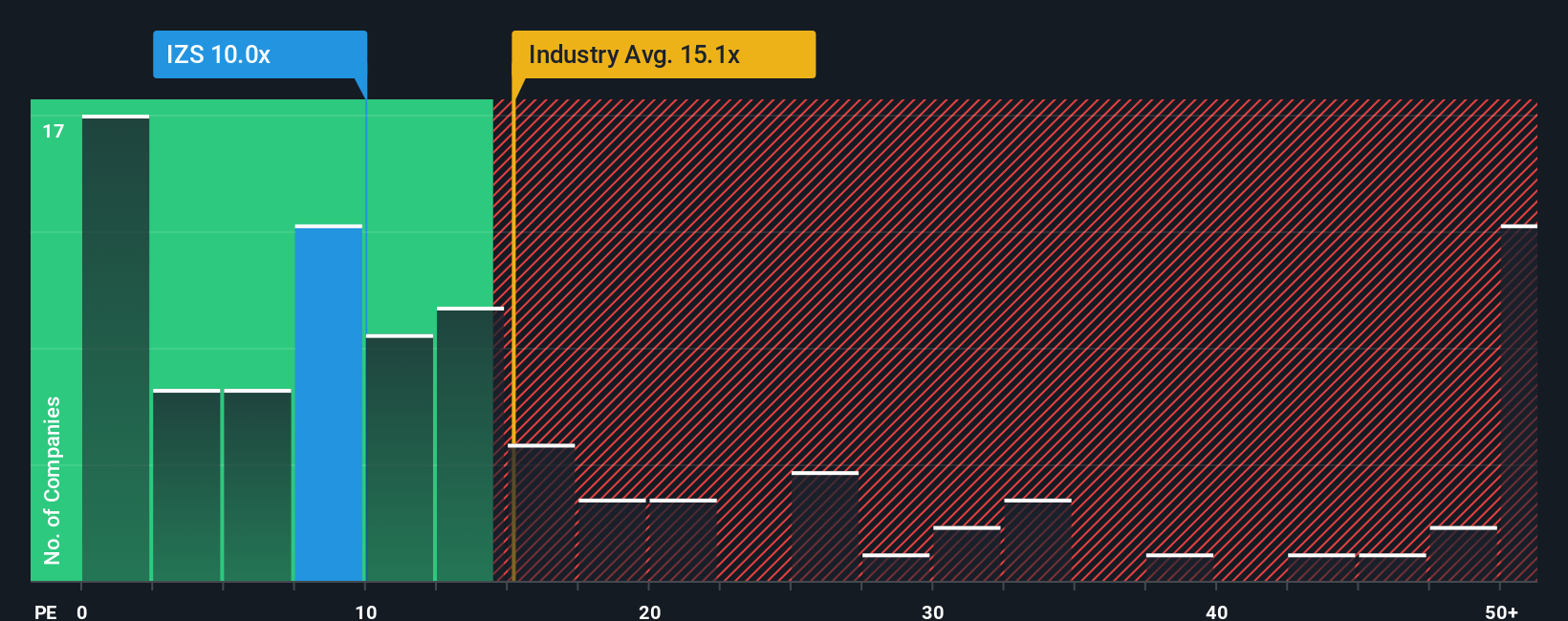pe-multiple-vs-industry