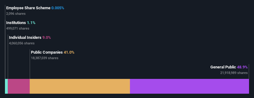 ownership-breakdown