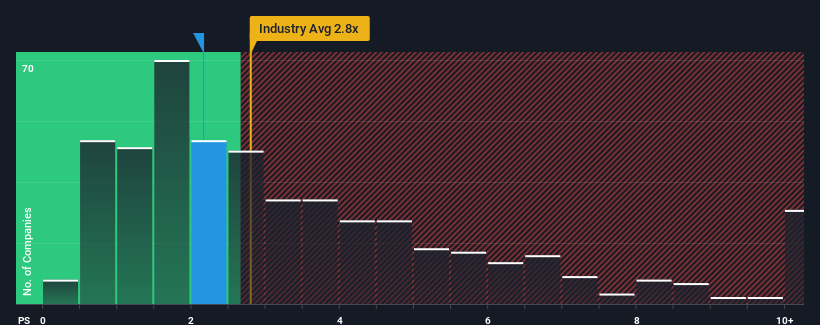 ps-multiple-vs-industry