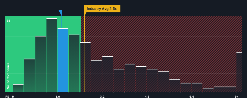 ps-multiple-vs-industry