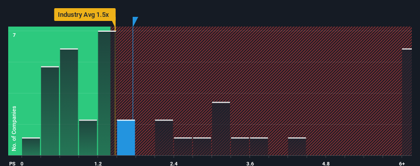 ps-multiple-vs-industry