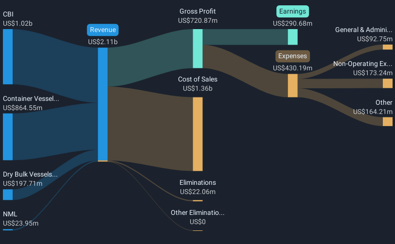 revenue-and-expenses-breakdown