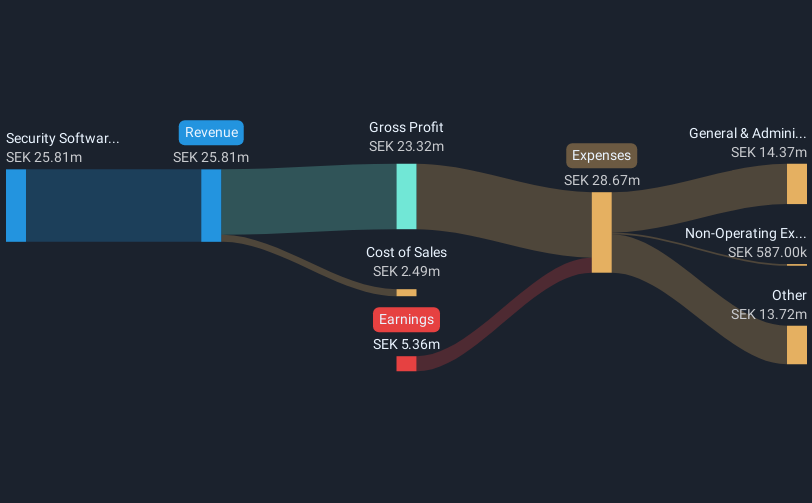 revenue-and-expenses-breakdown