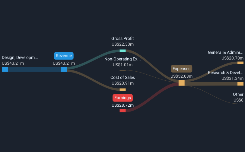 revenue-and-expenses-breakdown