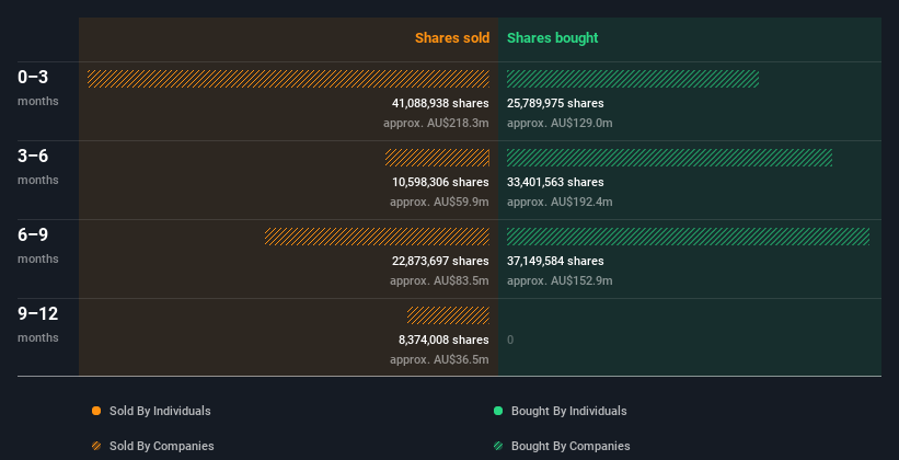 insider-trading-volume