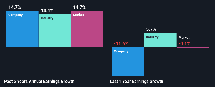 past-earnings-growth