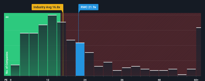 pe-multiple-vs-industry