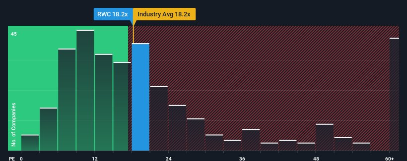 pe-multiple-vs-industry