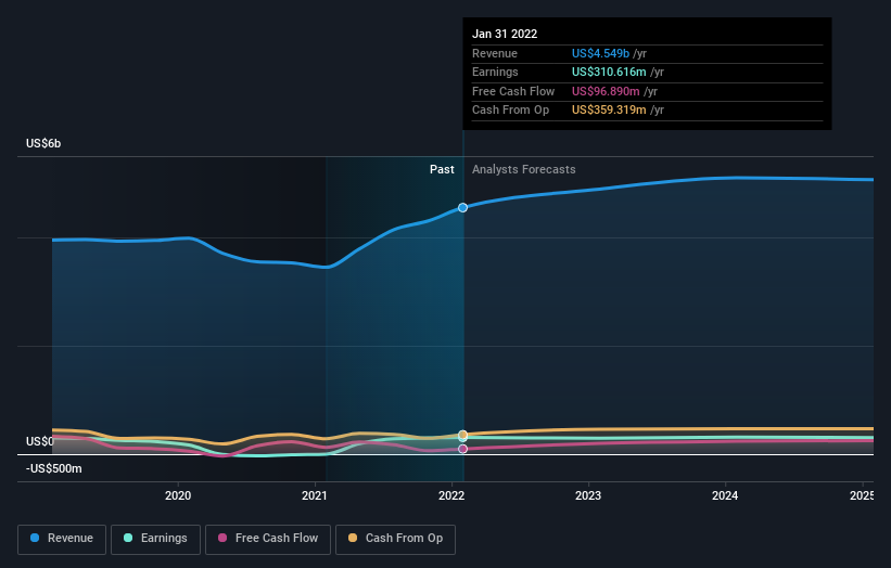 earnings-and-revenue-growth