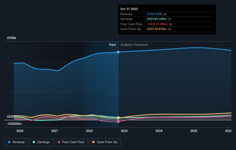 earnings-and-revenue-growth