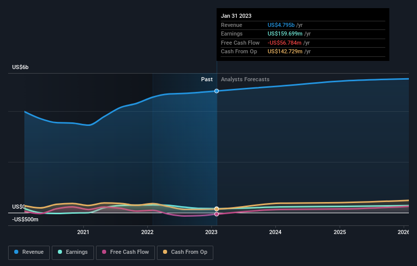 earnings-and-revenue-growth