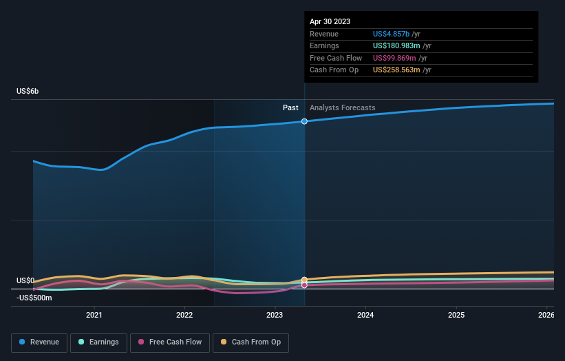 earnings-and-revenue-growth