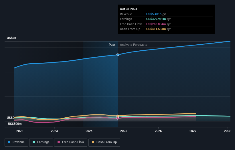 earnings-and-revenue-growth