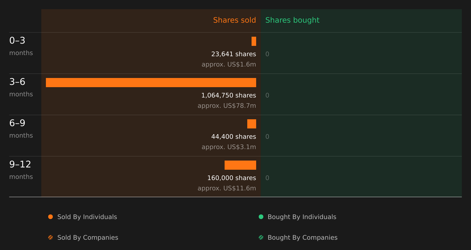insider-trading-volume