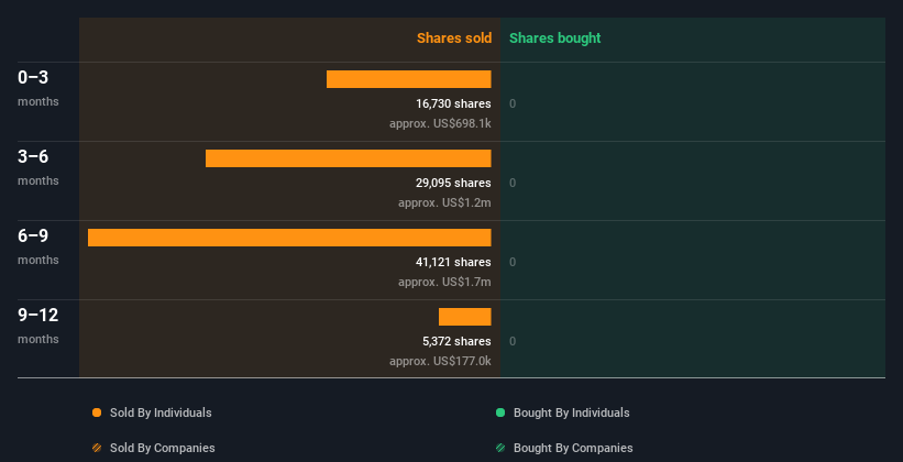 insider-trading-volume