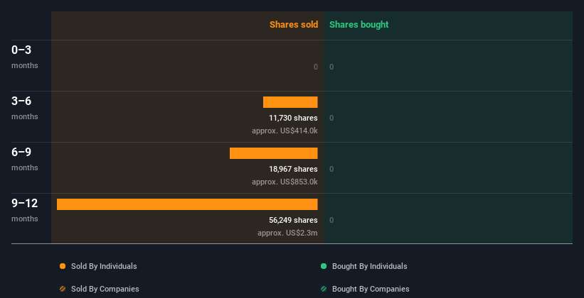 insider-trading-volume