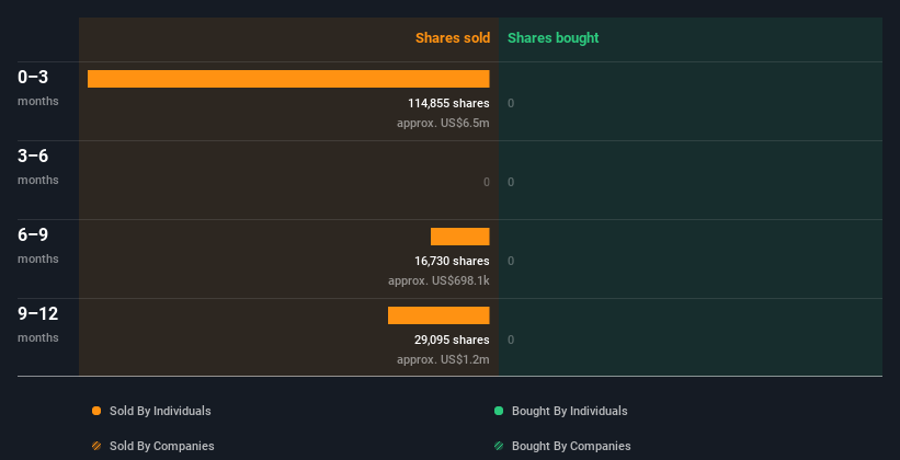 insider-trading-volume