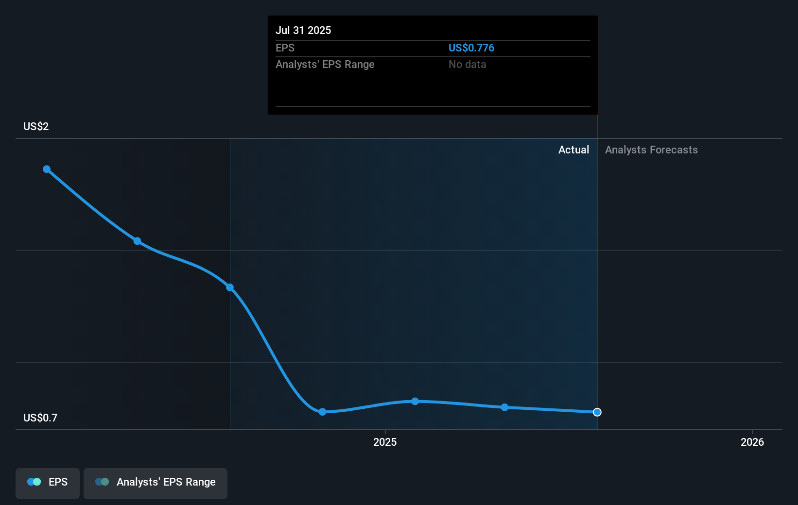 earnings-per-share-growth