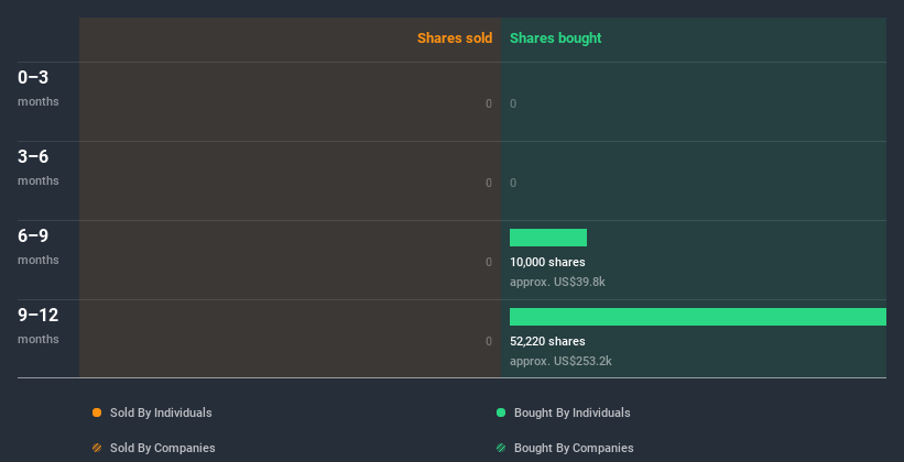 insider-trading-volume