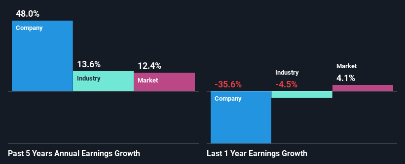 past-earnings-growth