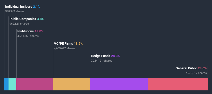 ownership-breakdown