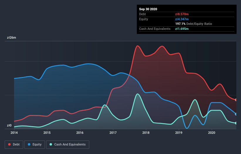 debt-equity-history-analysis