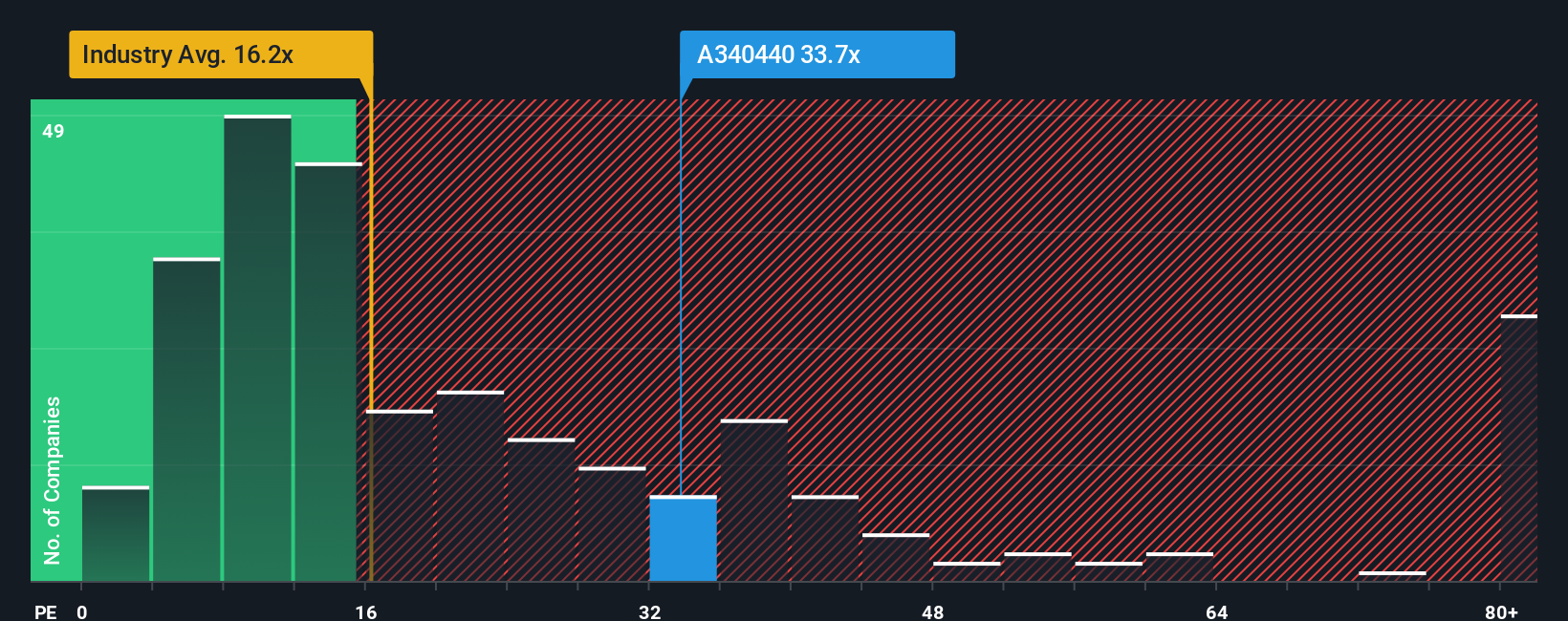 pe-multiple-vs-industry