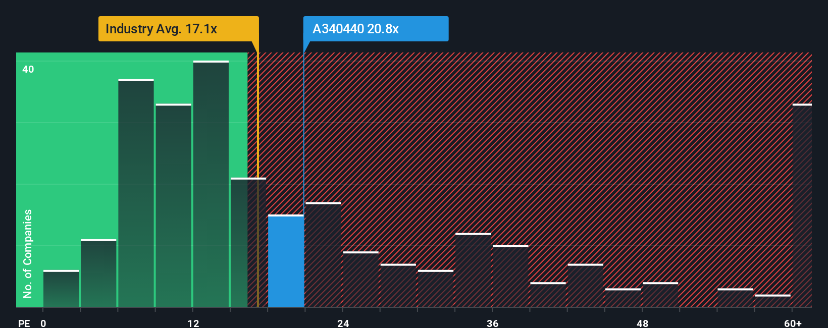 pe-multiple-vs-industry