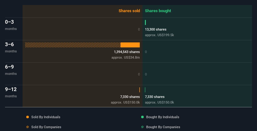 insider-trading-volume