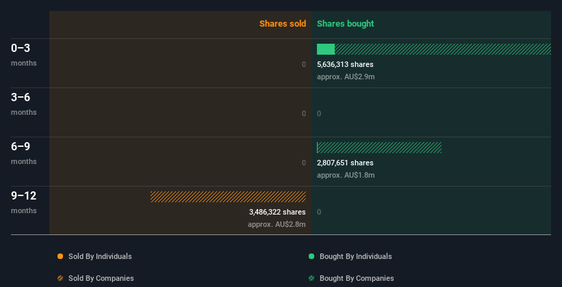 insider-trading-volume