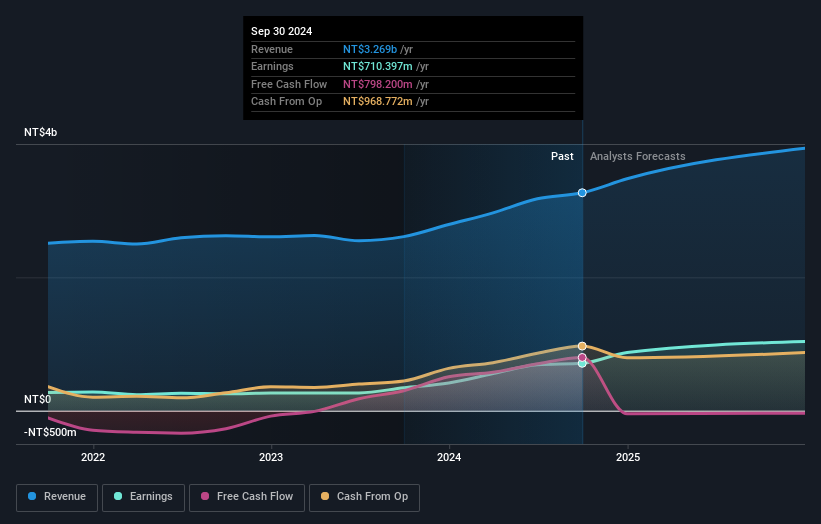 earnings-and-revenue-growth